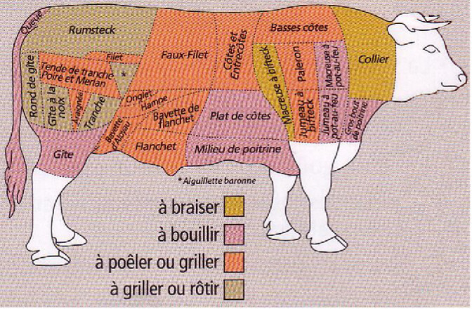 découpe boeuf.JPG